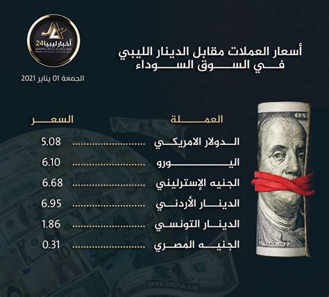 مصرف ليبيا المركزى اسعار العملات